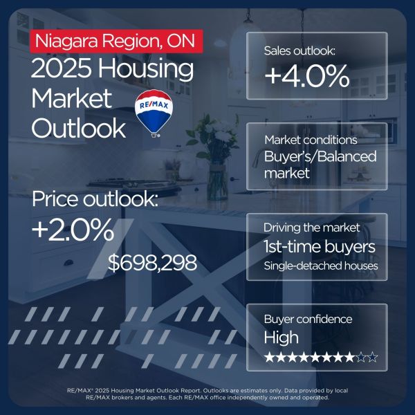 Niagara Region housing market outlook