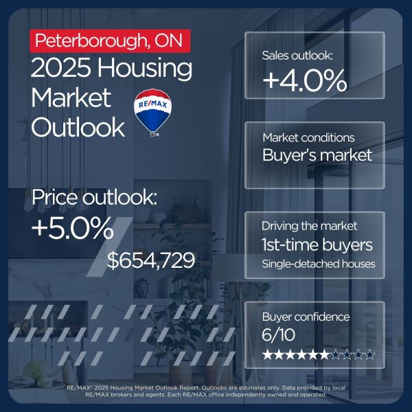 Peterborough housing market outlook 2025