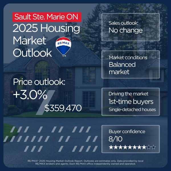 Sault Ste. Marie housing market outlook 2025