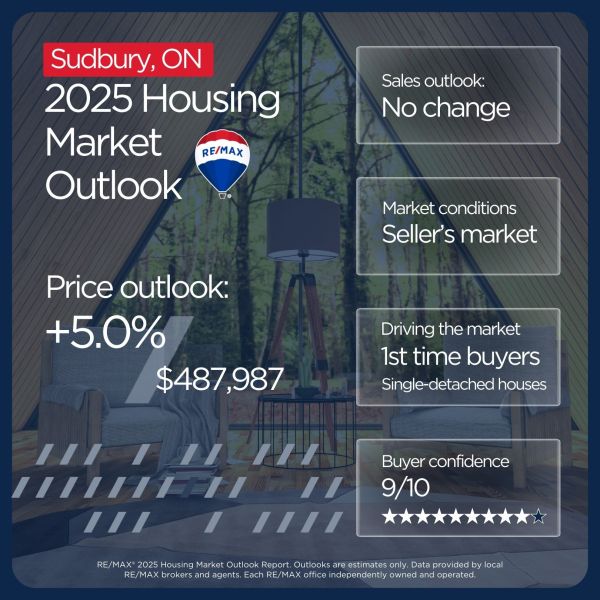 Sudbury housing market outlook 2025