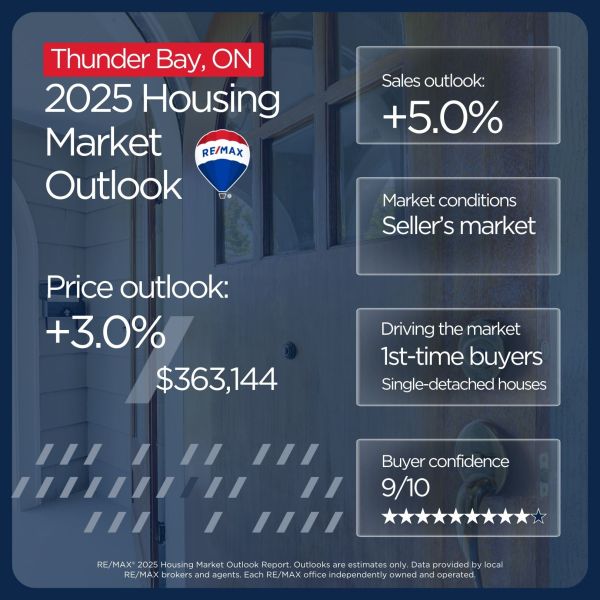 Thunder Bay housing market outlook 2025