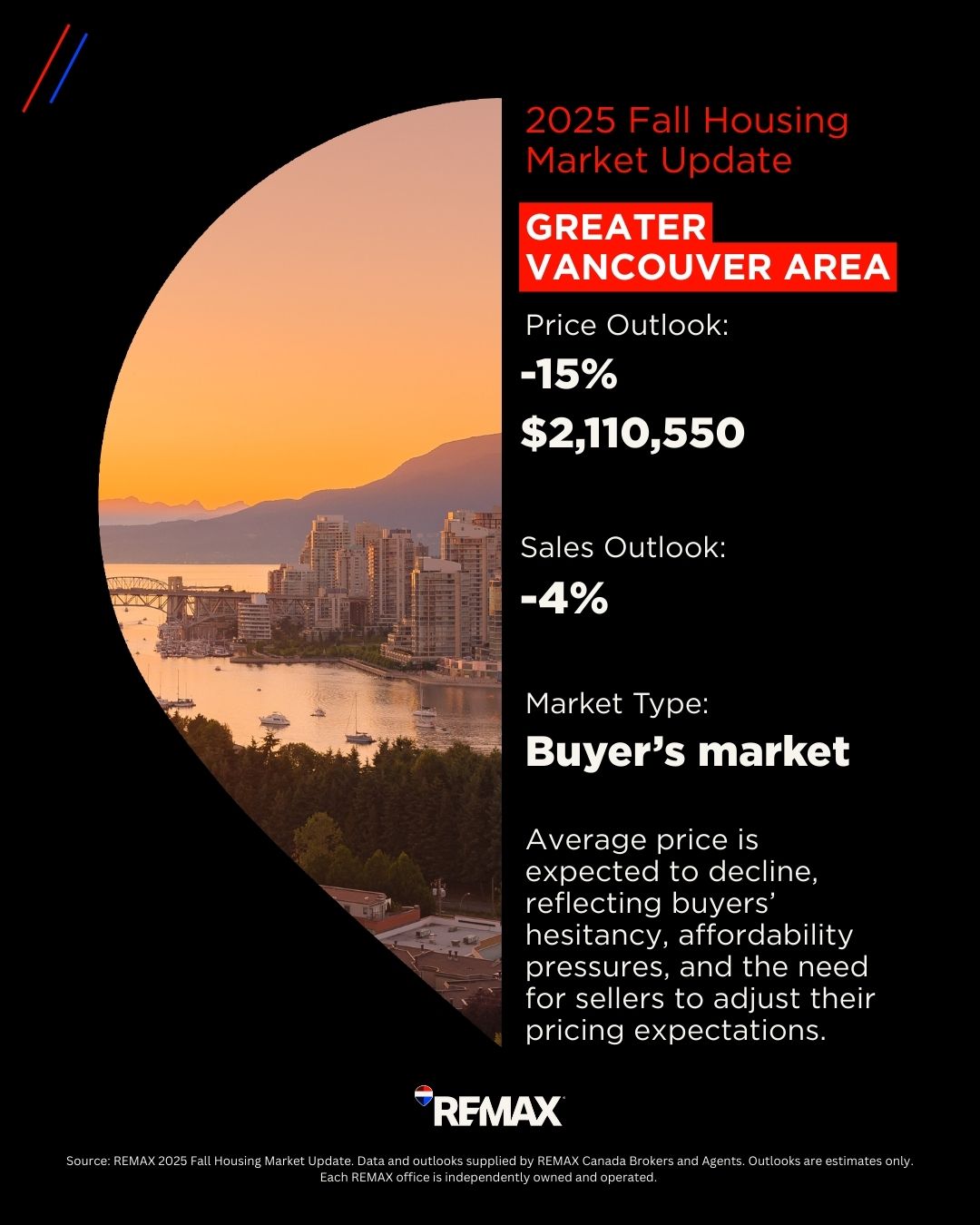 Vancouver Housing Market_2025 Fall