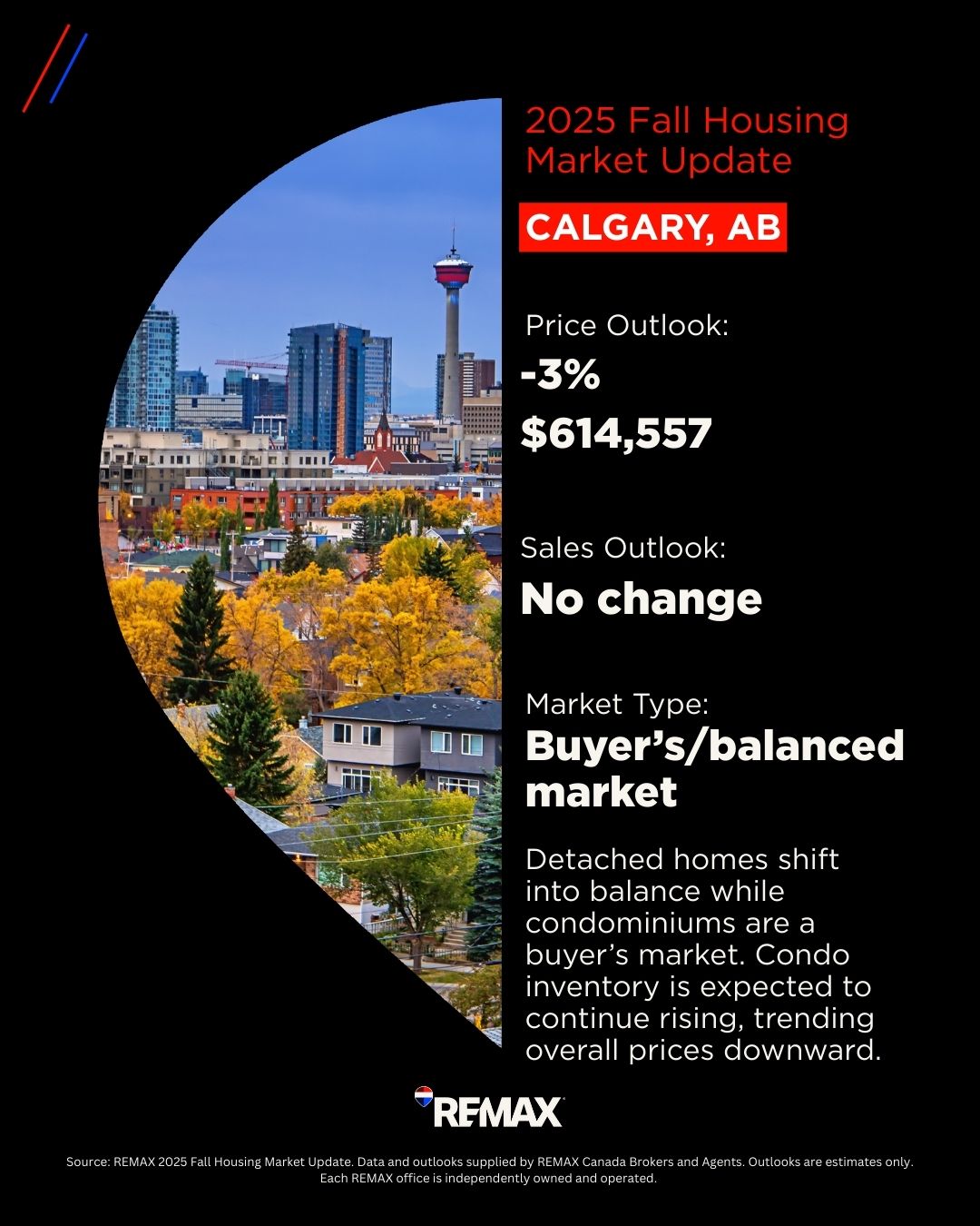Vancouver Housing Market_2025 Fall