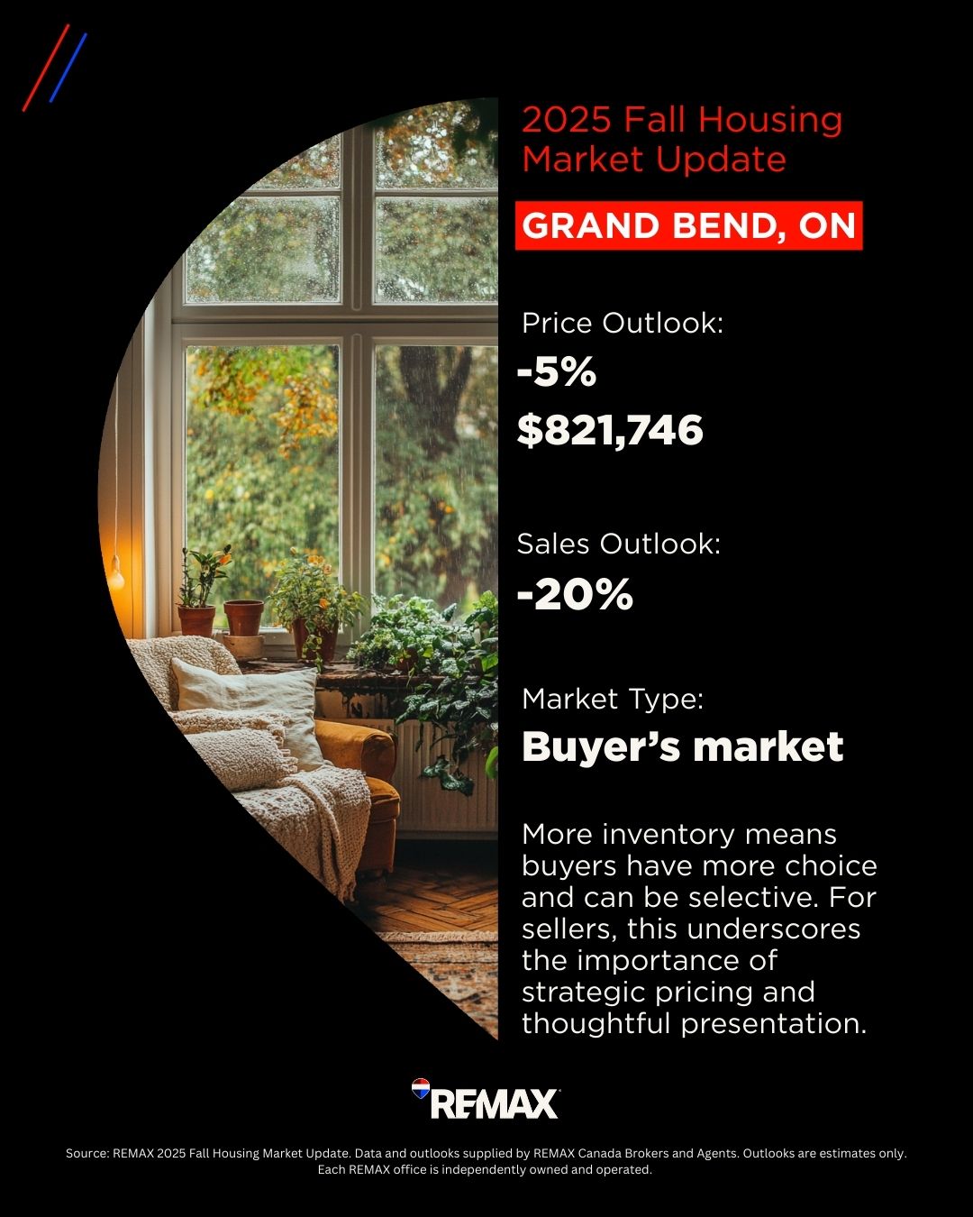 Grand Bend Housing Market_2025 Fall