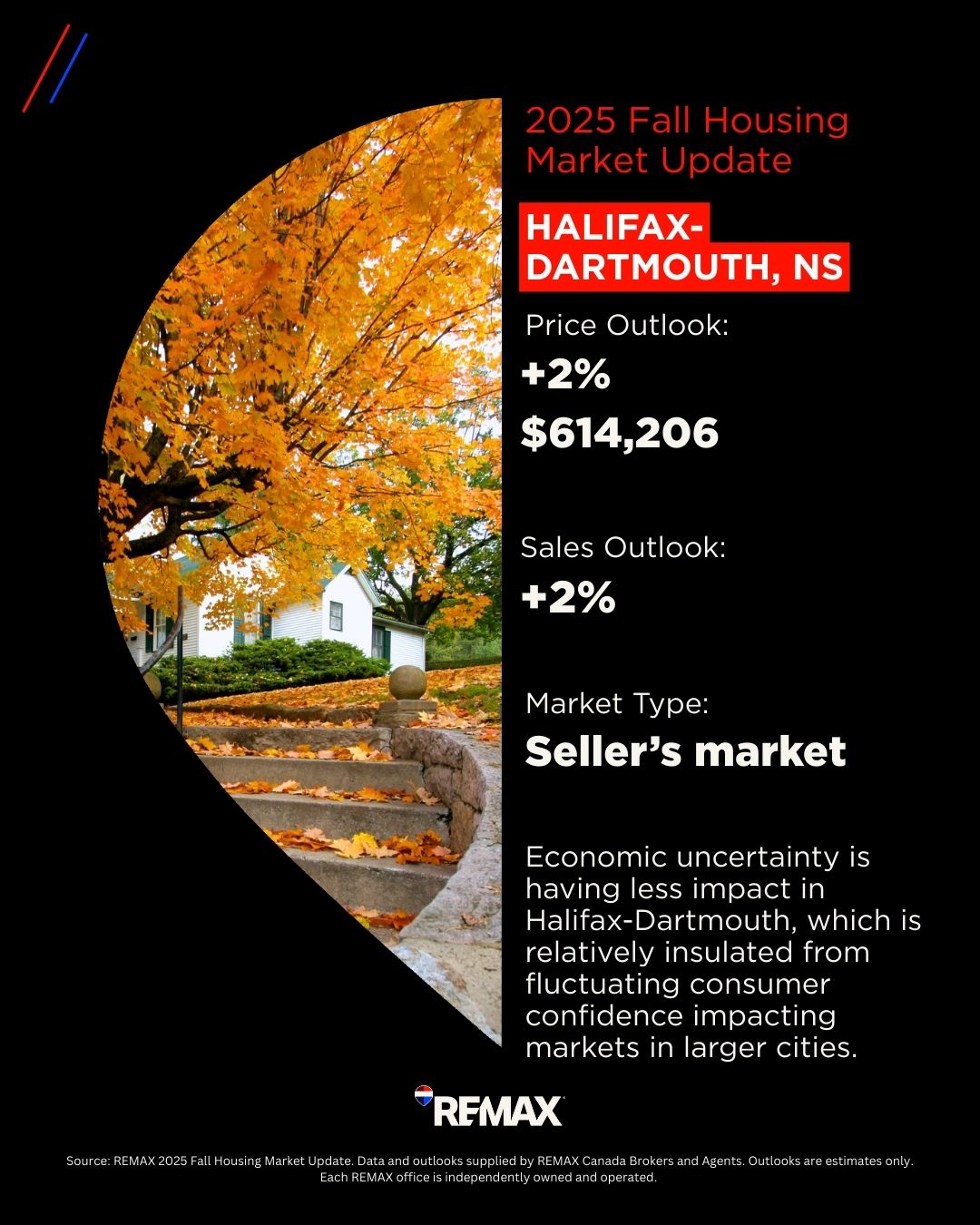 Halifax-Dartmouth Housing Market_2025 Fall
