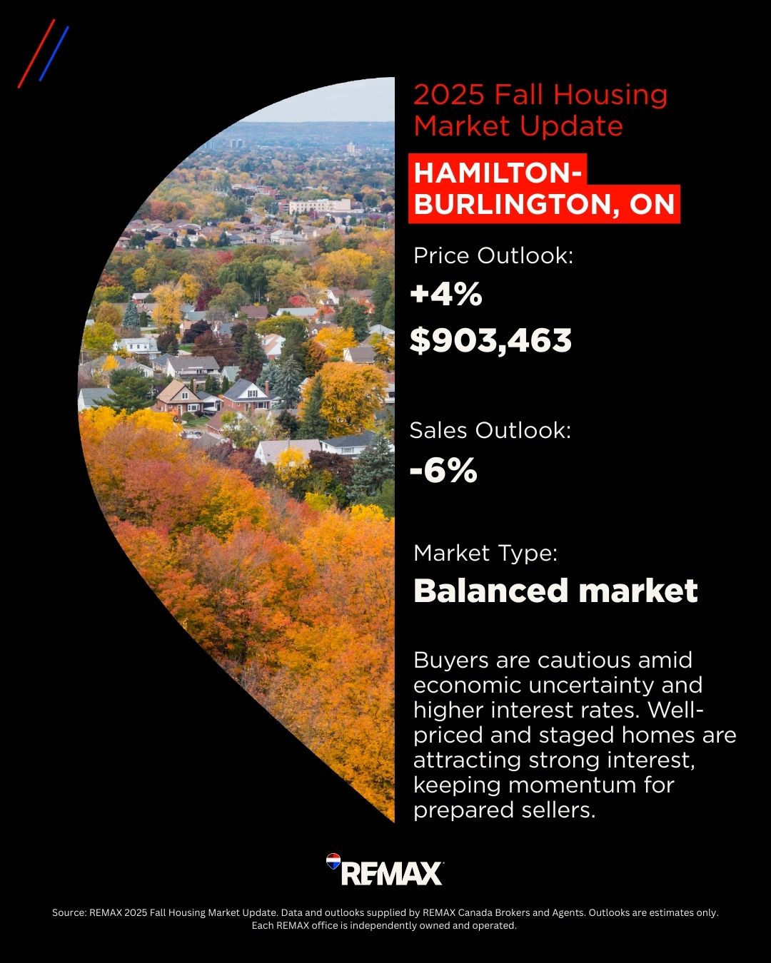 Hamilton-Burlington Housing Market_2025 Fall