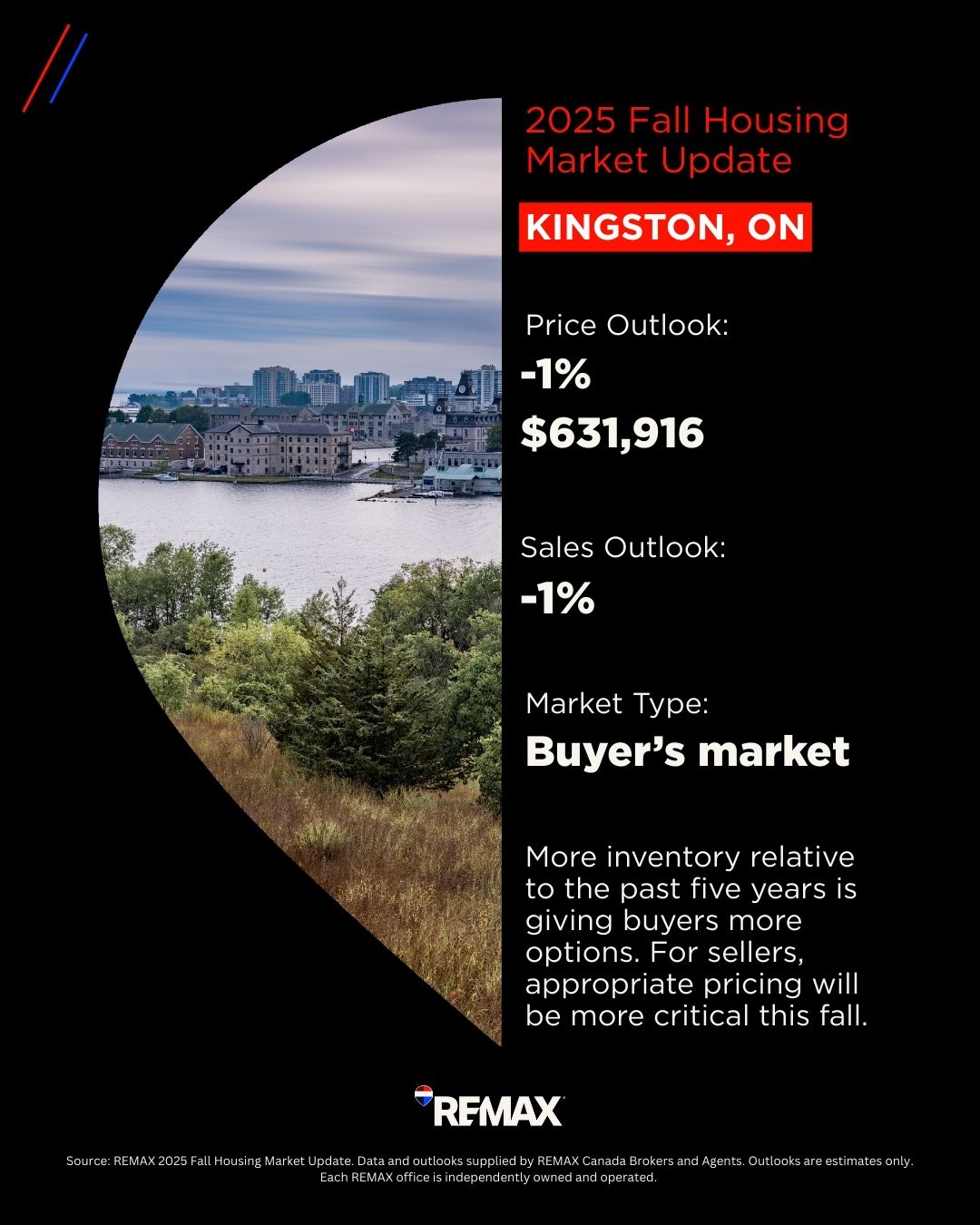 Kingston Housing Market_2025 Fall