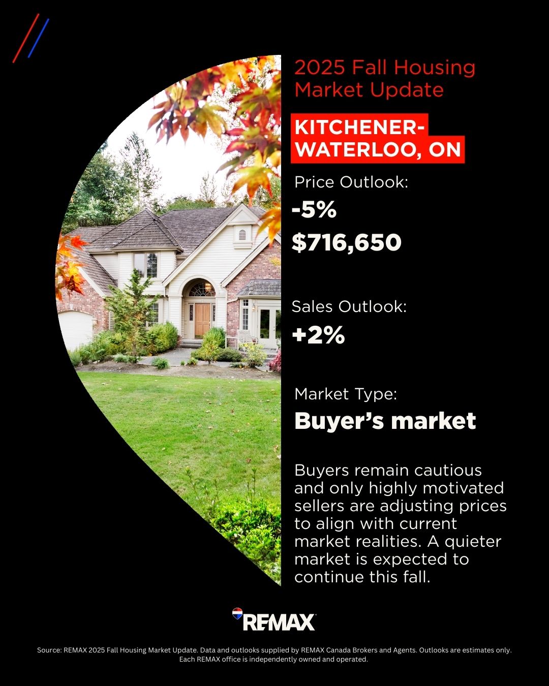 Kitchener waterloo Housing Market_2025 Fall