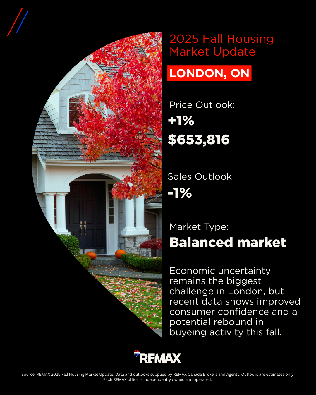London Housing Market