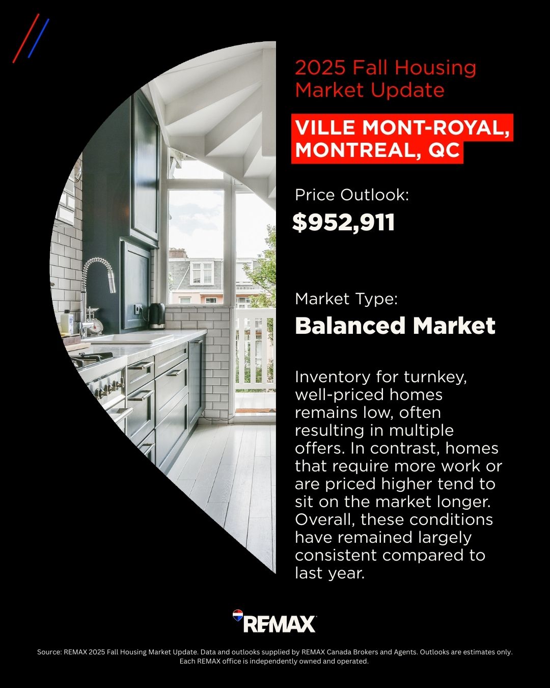 Montreal Housing Market_2025 Fall