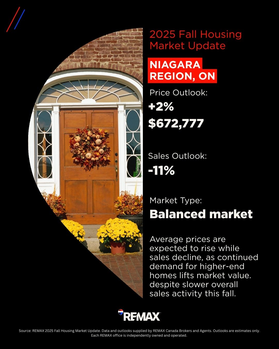 Niagara region housing market 2025 fall