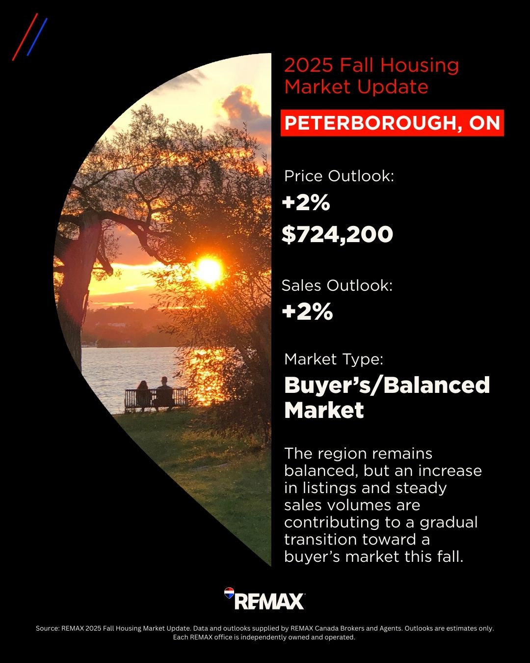 Peterborough Housing Market_2025 Fall