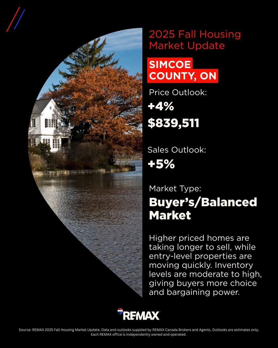 Simcoe County Housing Market_2025 Fall