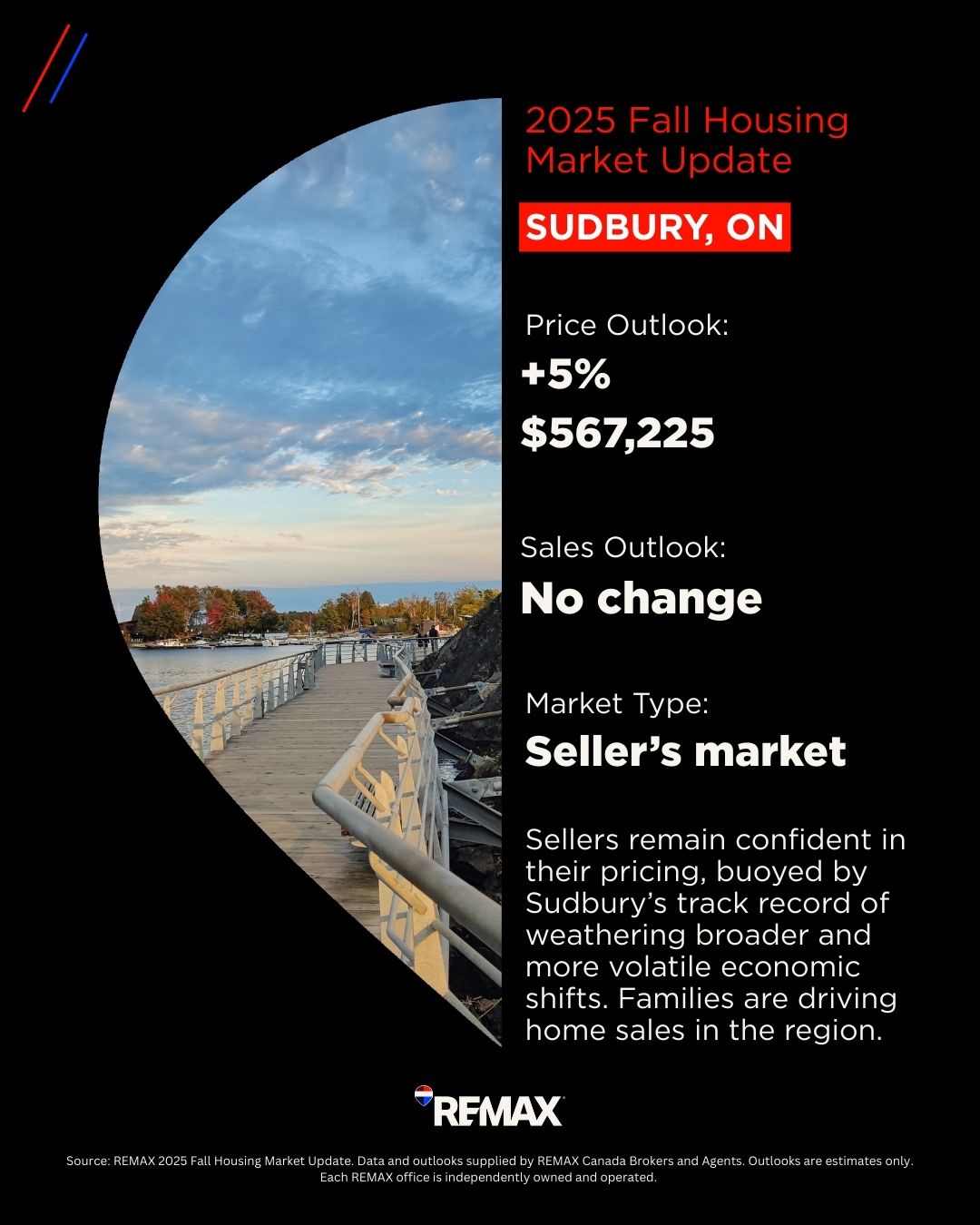 Sudbury Housing Market 2025 Fall
