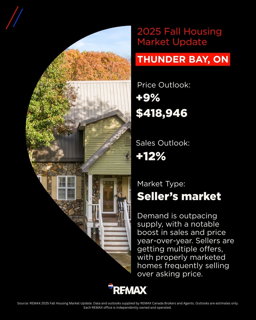 Thunder Bay Housing Market_2025 Fall Thunder Bay Housing Market_2025 Fall