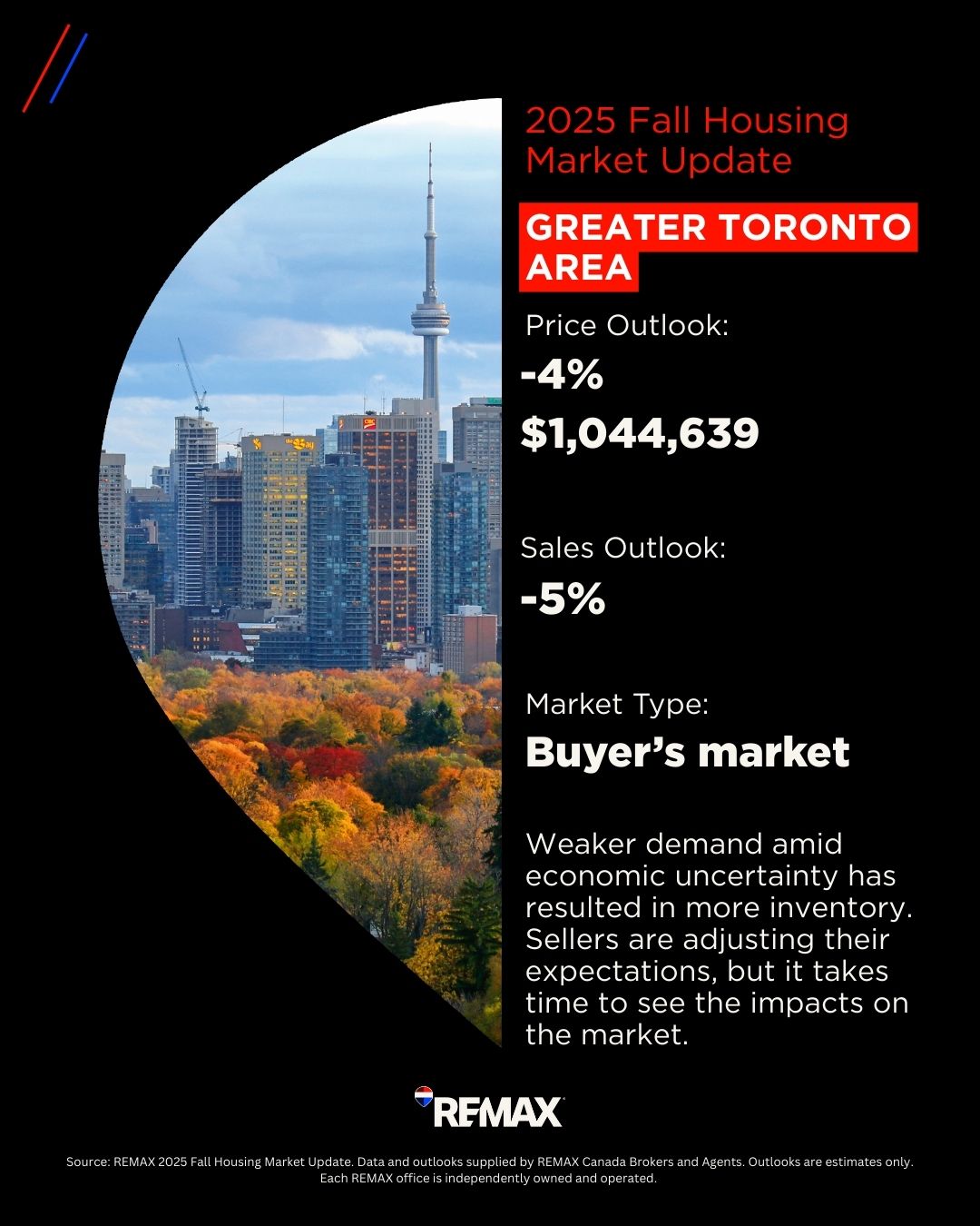 Toronto Housing Market_2025 Fall