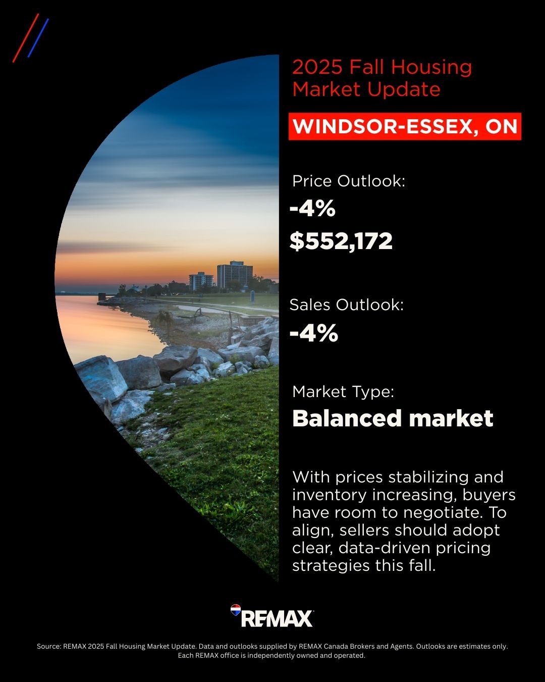 Windsor-Essex Housing Market_2025 Fall