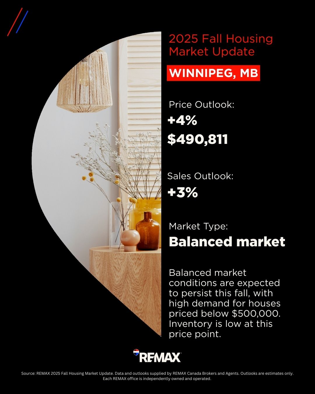 Winnipeg Housing Market_2025 Fall Winnipeg Housing Market_2025 Fall