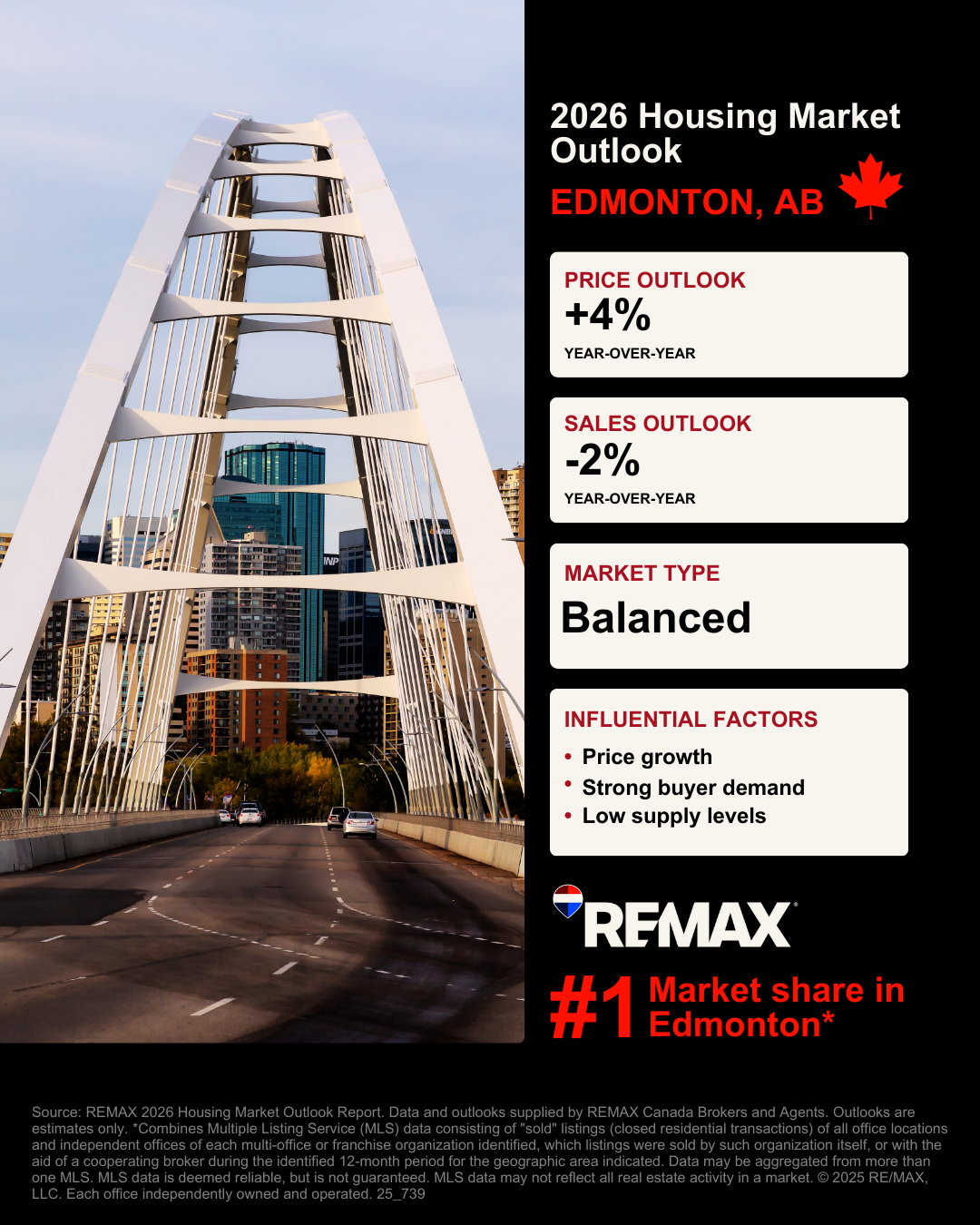 Edmonton Housing Market Outlook Graphic