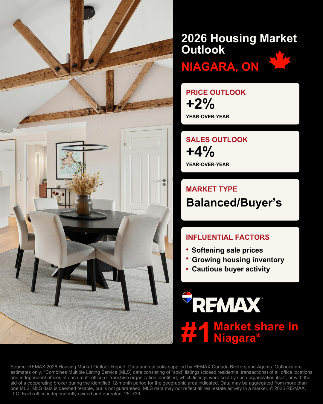 Niagara Housing Market Outlook Graphic